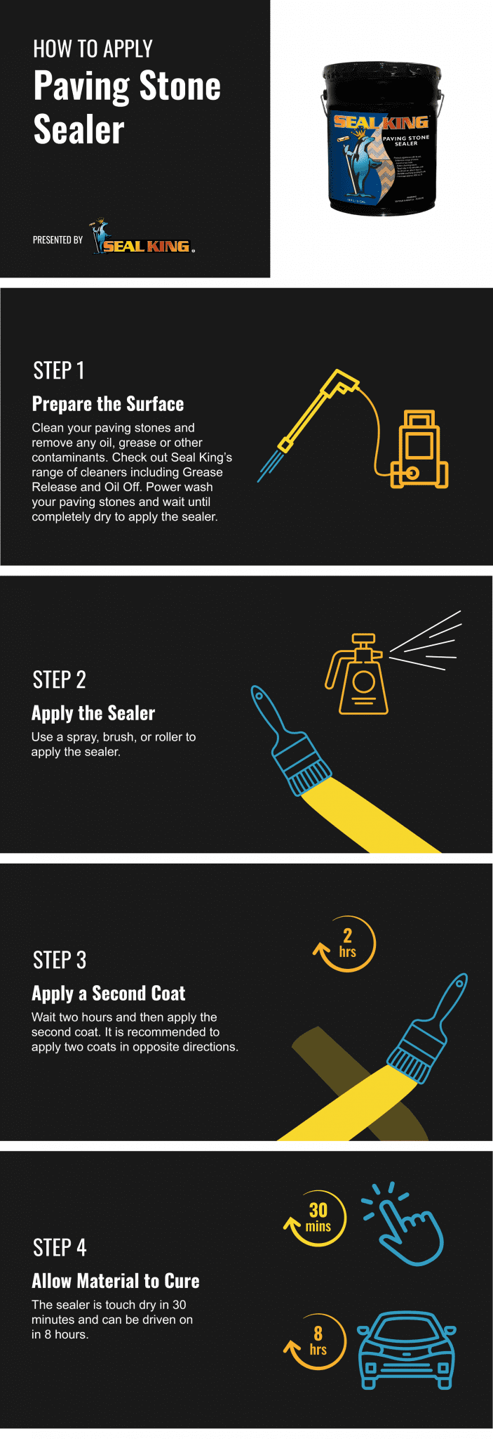 Paving Stone Sealer Seal King